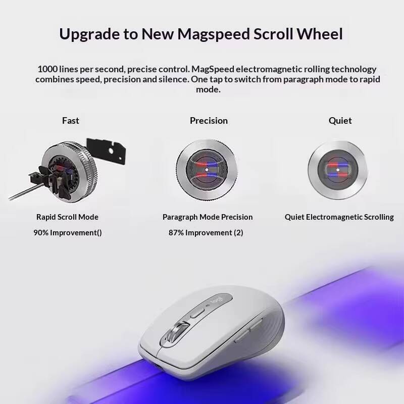 Pro MX Anywhere 3S Mouse - 8K  - огляд і ціна Ideal Stationery & Office Supply